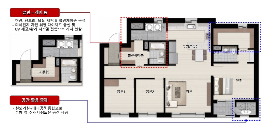 클린-케어 84㎡ 평면도. <SK건설 제공>